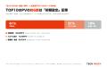 AI情報メディア「TECH NOISY」が開設1周年・公開記事8 AI情報メディア「TECH NOISY」が開設1周年・公開記事8