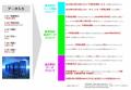 地震情報記事自動作成支援システム運用開始と地震記事 地震情報記事自動作成支援システム運用開始と地震記事