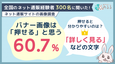 ネット通販の画像、6割以上が「押せると思う」。押せ ネット通販の画像、6割以上が「押せると思う」。押せ