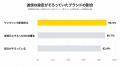 国内ECのメルマガ調査、ワンクリック配信停止は9割が 国内ECのメルマガ調査、ワンクリック配信停止は9割が