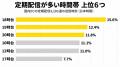 国内ECのメルマガ調査、ワンクリック配信停止は9割が 国内ECのメルマガ調査、ワンクリック配信停止は9割が