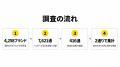 国内ECのメルマガ調査、ワンクリック配信停止は9割が 国内ECのメルマガ調査、ワンクリック配信停止は9割が