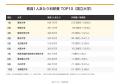 『大学パワーランキング』が「教員1人あたり科研費が 『大学パワーランキング』が「教員1人あたり科研費が