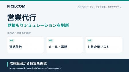 メール・電話の連絡件数と企業リスト作成を分けて予算 メール・電話の連絡件数と企業リスト作成を分けて予算