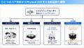 Piezo Sonic、スタートアップワールドカップ2026九州 Piezo Sonic、スタートアップワールドカップ2026九州