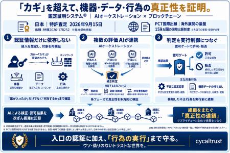 【日本初】「AIを悪用した飽和攻撃」に万全に備える「 【日本初】「AIを悪用した飽和攻撃」に万全に備える「