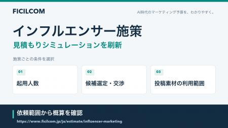 起用人数と投稿素材の利用範囲から依頼条件を整理。フ 起用人数と投稿素材の利用範囲から依頼条件を整理。フ