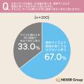 【大きいサイズファッション】イメージ1位は「体型を 【大きいサイズファッション】イメージ1位は「体型を