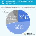 【がん経験と健康意識の調査】身近な人の「がん経験」 【がん経験と健康意識の調査】身近な人の「がん経験」