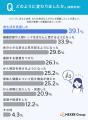 【がん経験と健康意識の調査】身近な人の「がん経験」 【がん経験と健康意識の調査】身近な人の「がん経験」