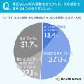 【がん経験と健康意識の調査】身近な人の「がん経験」 【がん経験と健康意識の調査】身近な人の「がん経験」