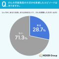 【がん経験と健康意識の調査】身近な人の「がん経験」 【がん経験と健康意識の調査】身近な人の「がん経験」