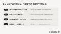 ITエンジニア採用で3ヶ月半・473応募--競合過多の市場 ITエンジニア採用で3ヶ月半・473応募--競合過多の市場