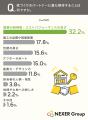 【家づくり意識調査】住むなら「注文住宅」派が過半数 【家づくり意識調査】住むなら「注文住宅」派が過半数
