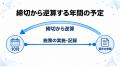【10月20日開催】健康経営優良法人2027の申請内容を、 【10月20日開催】健康経営優良法人2027の申請内容を、