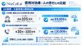 通販の電話注文をAIが定期購入へ。化粧品・健康食品・ 通販の電話注文をAIが定期購入へ。化粧品・健康食品・