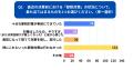 決算期前の節税対策実施状況調査:「節税のやりすぎ」 決算期前の節税対策実施状況調査:「節税のやりすぎ」