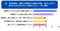 決算期前の節税対策実施状況調査:「節税のやりすぎ」 決算期前の節税対策実施状況調査:「節税のやりすぎ」