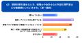決算期前の節税対策実施状況調査:「節税のやりすぎ」 決算期前の節税対策実施状況調査:「節税のやりすぎ」