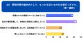 決算期前の節税対策実施状況調査:「節税のやりすぎ」 決算期前の節税対策実施状況調査:「節税のやりすぎ」