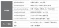 国産生成AI「Sarashina」を利用できる「Sarashinaサー 国産生成AI「Sarashina」を利用できる「Sarashinaサー