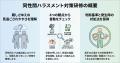 同性間で起こりやすいハラスメントの未然防止を支援す 同性間で起こりやすいハラスメントの未然防止を支援す