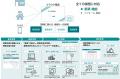 横断型業務支援システム 新築版『Sumai Base』提供開 横断型業務支援システム 新築版『Sumai Base』提供開