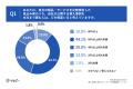 【導入事例に関するベンダーの意識調査】約7割が自社 【導入事例に関するベンダーの意識調査】約7割が自社