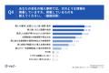 【導入事例に関するベンダーの意識調査】約7割が自社 【導入事例に関するベンダーの意識調査】約7割が自社