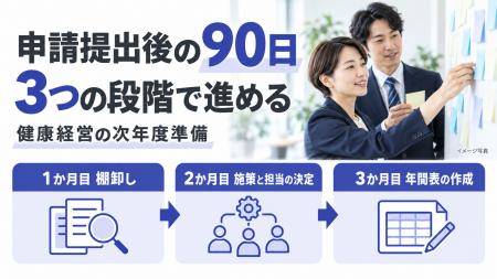 【健康経営優良法人2028に向けた先行準備】申請提出後 【健康経営優良法人2028に向けた先行準備】申請提出後