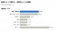 「給与が多少低くても、奨学金返還支援制度がある企業 「給与が多少低くても、奨学金返還支援制度がある企業