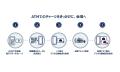 観光イベントの来場促進をNFTで応援!「越前若狭デジ 観光イベントの来場促進をNFTで応援!「越前若狭デジ