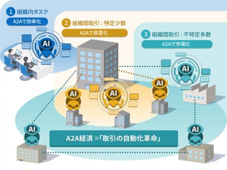 【提言】AIエージェントは「組織の壁」を超える 【提言】AIエージェントは「組織の壁」を超える