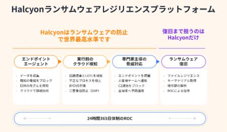 テクマトリックス、ランサムウェア対策に特化した 「H テクマトリックス、ランサムウェア対策に特化した 「H