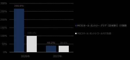 JTG証券、AI社会を支えるアジアの成長企業へ投資する JTG証券、AI社会を支えるアジアの成長企業へ投資する