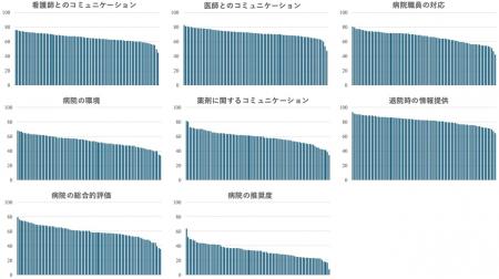 患者中心の医療の質を公平に評価する日本版調整utf-8 患者中心の医療の質を公平に評価する日本版調整utf-8