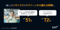Audible、オーディオコンテンツの聴取習慣に関するグ Audible、オーディオコンテンツの聴取習慣に関するグ