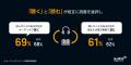 Audible、オーディオコンテンツの聴取習慣に関するグ Audible、オーディオコンテンツの聴取習慣に関するグ