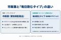 【EDを自覚しても受診は15.7%】毎日飲むタイプのED治 【EDを自覚しても受診は15.7%】毎日飲むタイプのED治