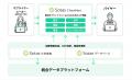 TBMとSotas、GXケミカル領域の社会実装と市場創出に向 TBMとSotas、GXケミカル領域の社会実装と市場創出に向