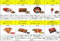 「祝!連覇達成!リーグ優勝記念グルメフェア」utf-8 「祝!連覇達成!リーグ優勝記念グルメフェア」utf-8