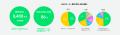 Candeeが、LINEプラットフォームでマーケティング成功 Candeeが、LINEプラットフォームでマーケティング成功