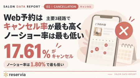 サロンのキャンセル率とノーショー率は経路で一致しな サロンのキャンセル率とノーショー率は経路で一致しな