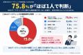 【生成AI×マーケティング実態調査】全社活用層の80.6 【生成AI×マーケティング実態調査】全社活用層の80.6