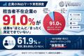 【生成AI×マーケティング実態調査】全社活用層の80.6 【生成AI×マーケティング実態調査】全社活用層の80.6