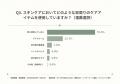 【調査】“老け見え・疲れ見え”につながる目元悩み、1 【調査】“老け見え・疲れ見え”につながる目元悩み、1