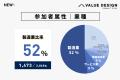 過去最多の2,860名が参加!大手企業所属者が約1.9倍に 過去最多の2,860名が参加!大手企業所属者が約1.9倍に