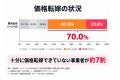 割り勘ポスティングサービス「シェアチラシ」、チラシ 割り勘ポスティングサービス「シェアチラシ」、チラシ