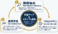 美容クリニック特化の組織構築「People Design Lab」 美容クリニック特化の組織構築「People Design Lab」