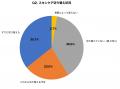 秋の乾燥肌調査:10月の湿度急降下で73.7%が肌トラブ 秋の乾燥肌調査:10月の湿度急降下で73.7%が肌トラブ